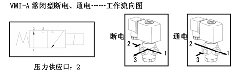 ��λ��ͨ������늴��y