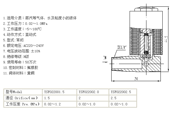 ��λ��ͨ늴��y