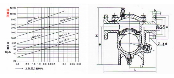 ���ɸ���ʽ��ˮ�y